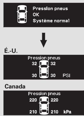 Acura RL (2011) - Cons moyenne A/B - 2
