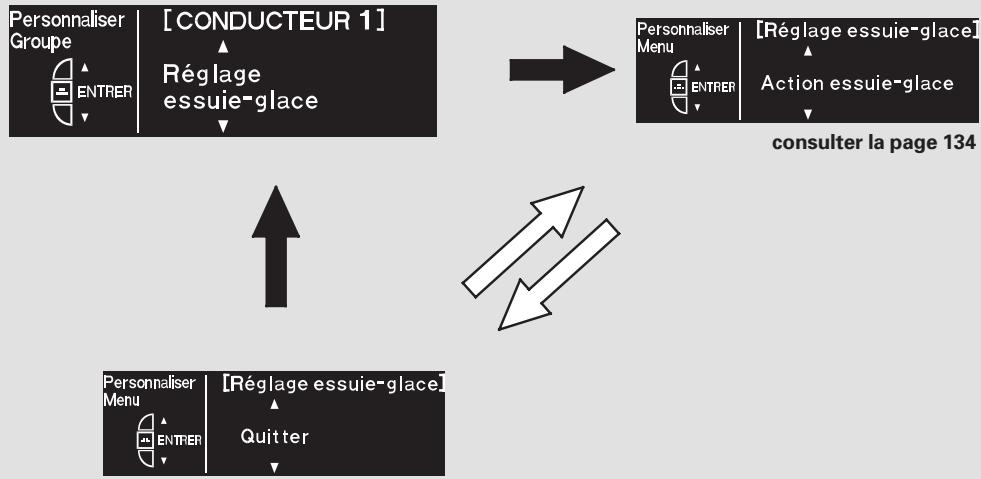 Acura RL (2011) - Programmation de l'essuie-glace - 1
