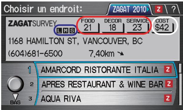 Acura RL (2011) - Légende du classement Zagat - 1