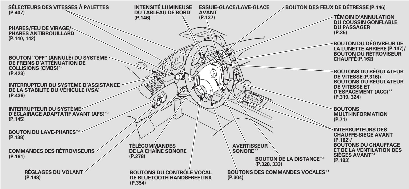 Acura RL (2011) - Sommaire des informations concernant l'entretien - 2