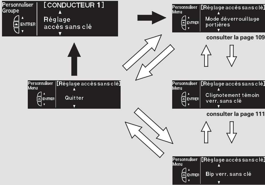 Acura RL (2011) - Programmation d'accès sans clé - 1