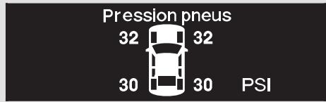 Acura RL (2011) - Lectures de la pression des pneus - 1