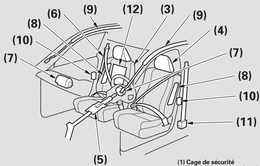 Acura RL (2011) - Porter l'attention appropriée à la tâche d'une conduite sécuritaire - 1