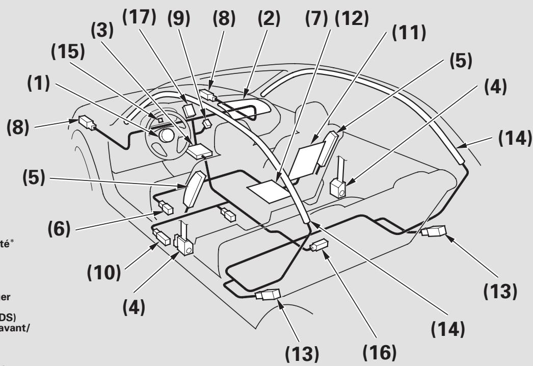 Acura RL (2011) - Composantes du système de coussins gonflables - 1