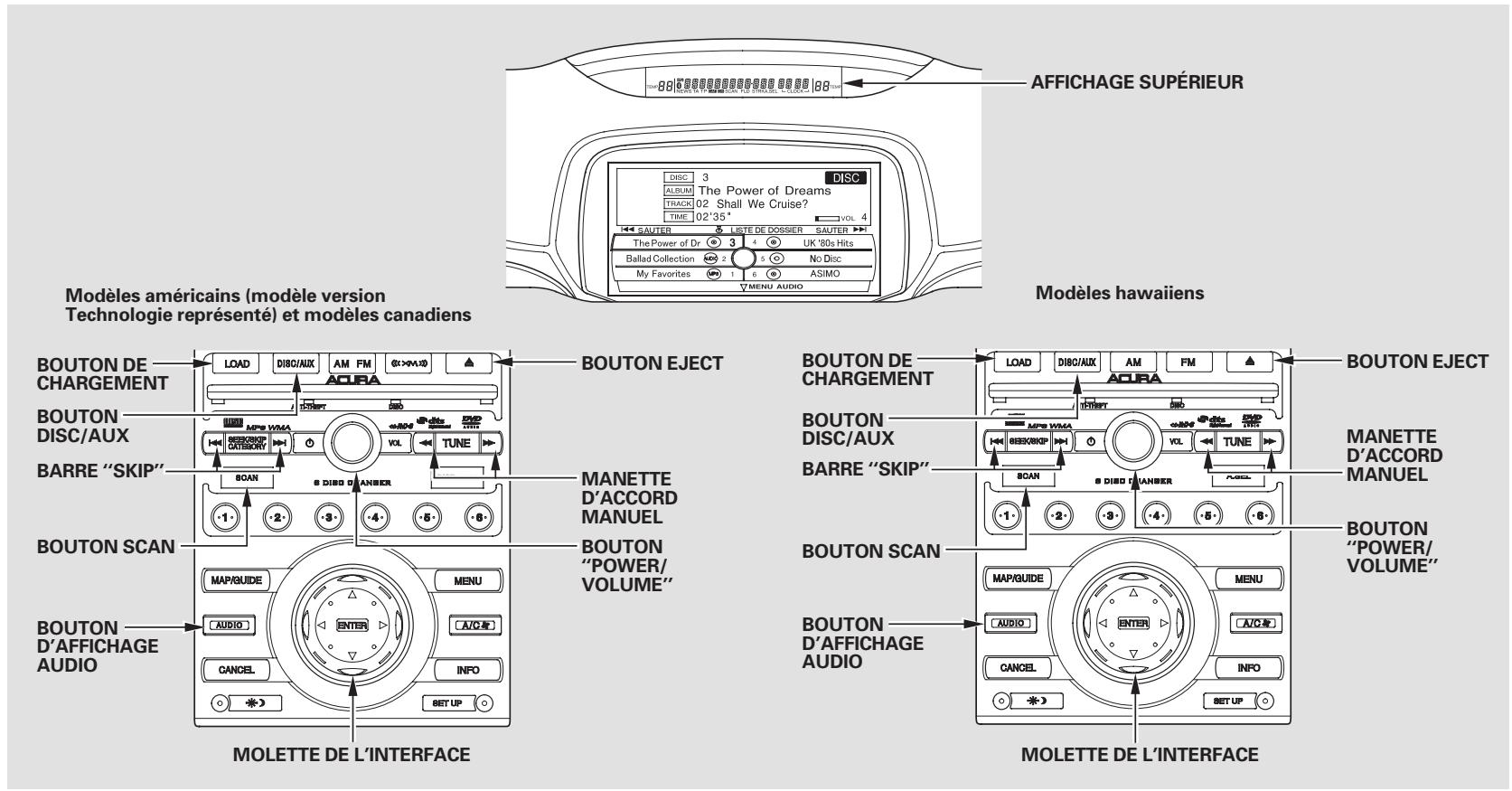 Acura RL (2011) - Réception du service de la radio XM - 1