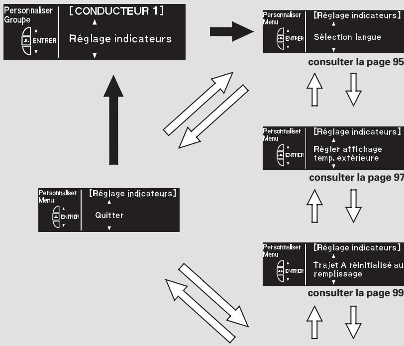 Acura RL (2011) - Programmation des cadrans - 1
