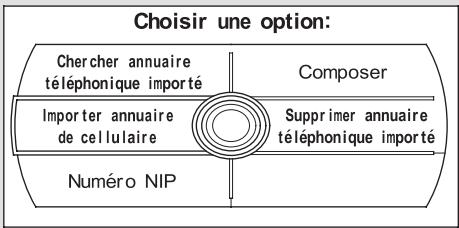 Acura RL (2011) - Importer annuaire téléphonique du téléphone cellulaire: - 1