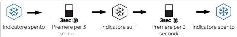 CANDY CFQQ5T817EWPS - Funzione Super-Freeze (Super-Frz) - 1
