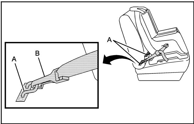 GMC Sierra (2006-2013) - Ancrages inférieurs pour siège d'enfant (Système LATCH) - 1