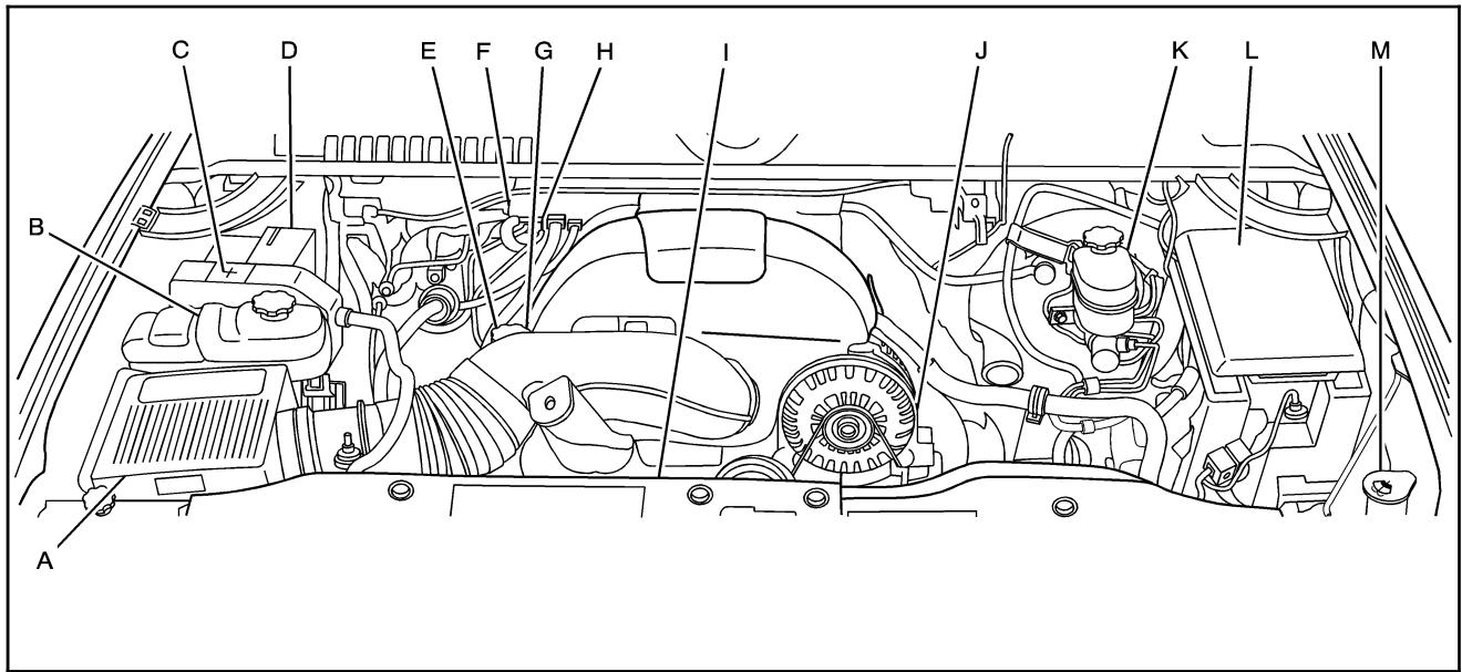GMC Sierra (2006-2013) - Aperçu du compartmentement moteur - 1