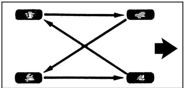 GMC Sierra (2006-2013) - Inspection et permutation des pneus - 1