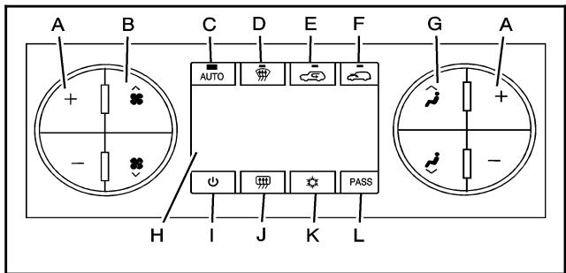 GMC Sierra (2006-2013) - Commande de climatisation automatique à deux zones - 1