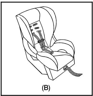 GMC Sierra (2006-2013) - Appareils de retenue pour infant - 2