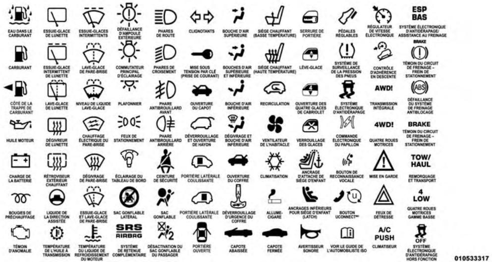 DODGE Challenger Phase 2 (2015-2023) - COMMENT UTILISER CE GUIDE - 1