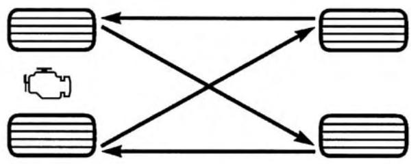 DODGE Challenger Phase 2 (2015-2023) - Permutation des pneus - Meme dimension de pneu à l'avant et à l'arrière - 1