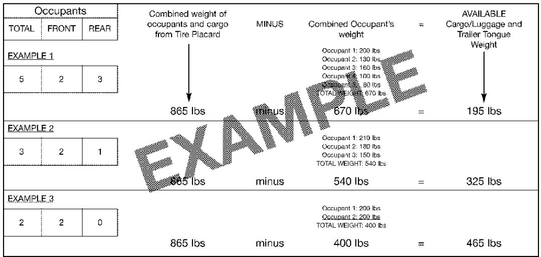 DODGE Challenger Phase 2 (2015-2023) - NOTA : - 1