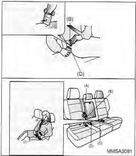 KIA Magentis MS (2000-2005) - POUR DEBOUCLER LA CEINTURE CENTRALE ARRIÈRE - 1