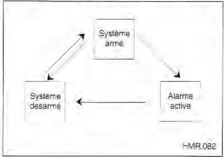 KIA Magentis MS (2000-2005) - SYSTEME D'ALARME ANTIVOL(SELON L'ÉQUIPEMENT) - 1