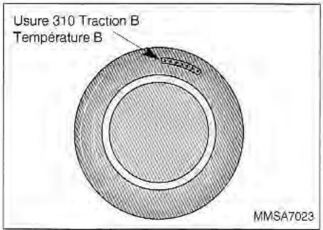 KIA Magentis MS (2000-2005) - SYSTEME UNIFORME DE CLASSIFICATION DE LA QUALITE DES PNEUS - 1