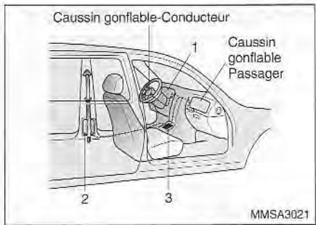 KIA Magentis MS (2000-2005) - PRÉTENDEURS DES CEINTURES DE SECURITE - 2