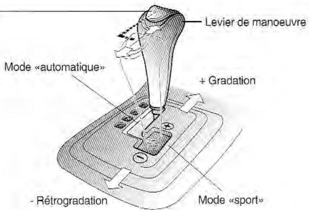 KIA Magentis MS (2000-2005) - BOITE DE VOTESSES AUTOMATIQUE (SELEN L'ÉQUIPEMENT) - 3
