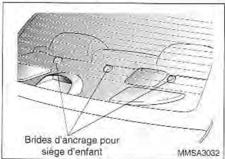 KIA Magentis MS (2000-2005) - BRIDES D'ANCRAGE POUR SIÉGE D'ENFANT - 1