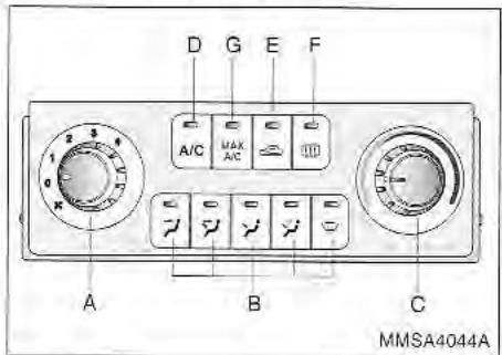 KIA Magentis MS (2000-2005) - SYSTEME DE CHAUFFAGE/VENTILATION COMMANDES - 1