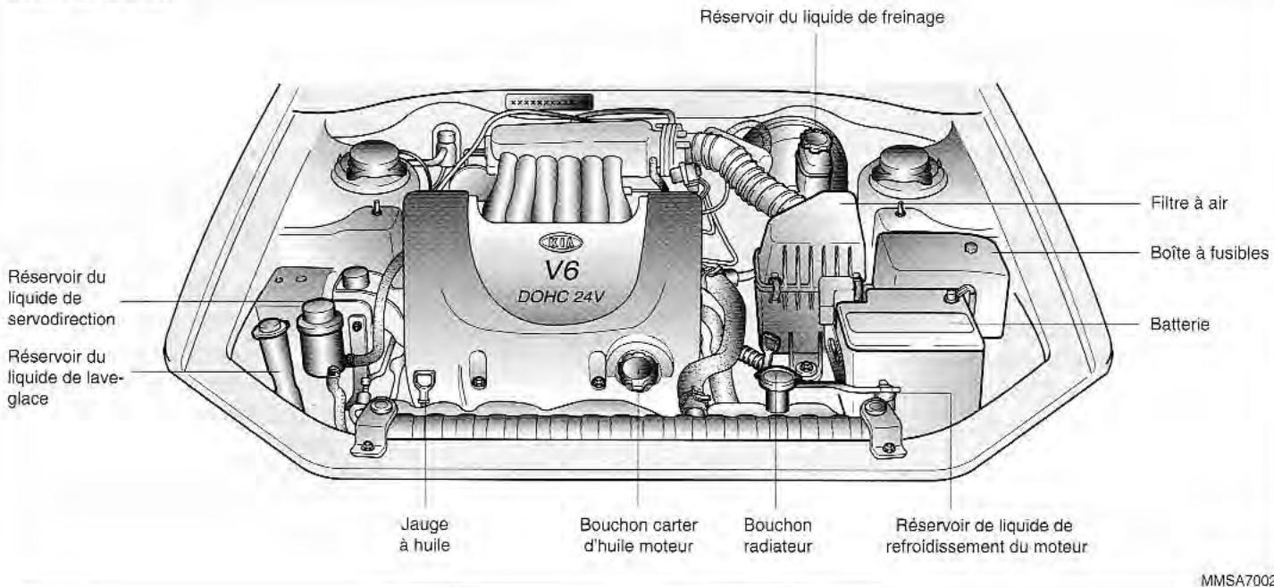 KIA Magentis MS (2000-2005) - COMPARTIMENT MOTEUR - 2