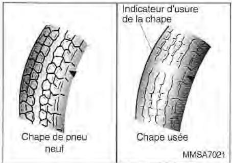 KIA Magentis MS (2000-2005) - REEMPLACEMENT DES PNEUS - 1
