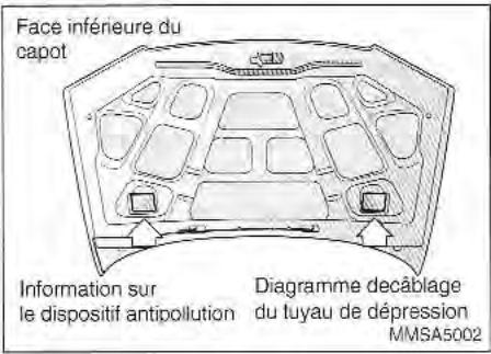 KIA Magentis MS (2000-2005) - NUMERO D'IDENTIFICATION DU VEHICULE (NIV) - 3