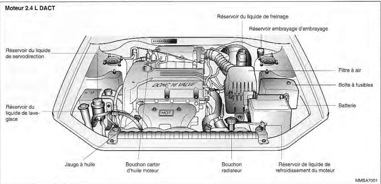 KIA Magentis MS (2000-2005) - COMPARTIMENT MOTEUR - 1
