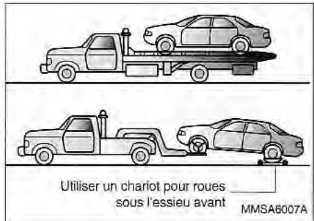 KIA Magentis MS (2000-2005) - REMORQUAGE - 1