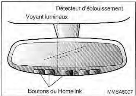 KIA Magentis MS (2000-2005) - HOMELINK® (SELON L'ÉQUIPMENT) - 1