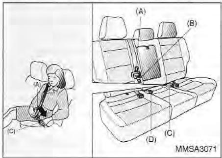 KIA Magentis MS (2000-2005) - CEINTURE DE SECURITE ARRÈRE À TROIS POINTS D'ANCRAGE - 1