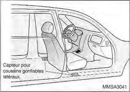 KIA Magentis MS (2000-2005) - A VERTISSEMENT: - 2
