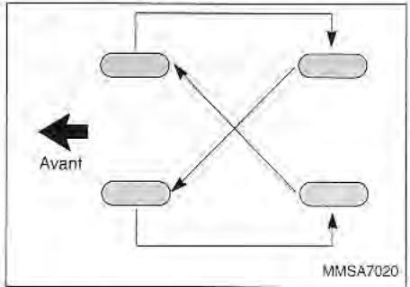 KIA Magentis MS (2000-2005) - PERMUTATION DES PNEUS - 1
