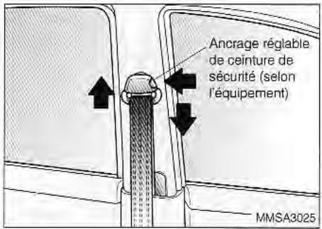 KIA Magentis MS (2000-2005) - POUR BOUCLER LA CEINTURE ABDOMINALE/ DIAGONALE AVANT: - 3