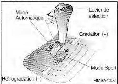 KIA Magentis MS (2000-2005) - D (Marche avant) - 1