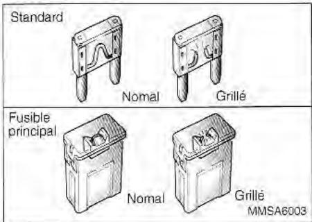 KIA Magentis MS (2000-2005) - PROTECTION DES CIRCUITS ÉLECTRIQUES FUSIBLES - 1