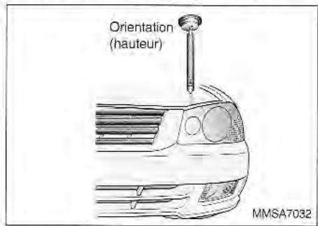 KIA Magentis MS (2000-2005) - RéGLAGE DE L'ORIENTATION DES PHARES - 1