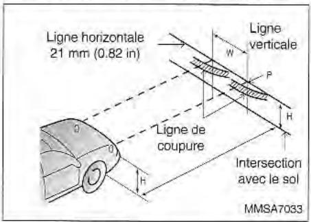 KIA Magentis MS (2000-2005) - RÉGLAGE APRES REM-PLACEMENT D'UN PHARE - 1