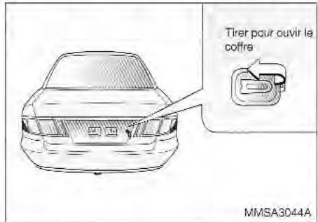 KIA Magentis MS (2000-2005) - DEVERROUILLAGE DE SECURITE DU COFFRE ARRÈRE (SELON L'ÉQUIPEMENT) - 1