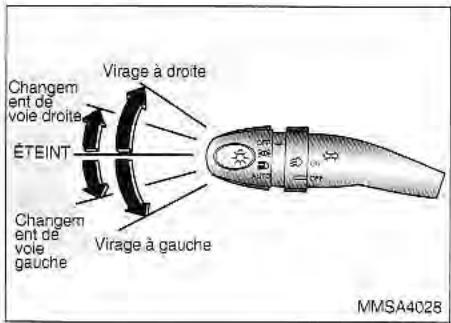KIA Magentis MS (2000-2005) - CLIGNOTANTS - 1