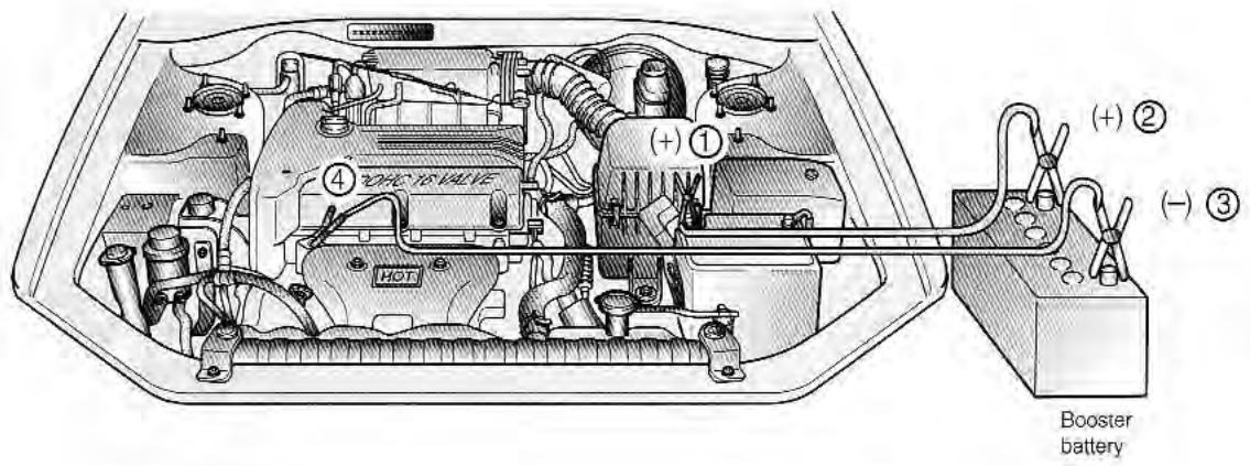 KIA Magentis MS (2000-2005) - Branchement des cables de raccordement - 1