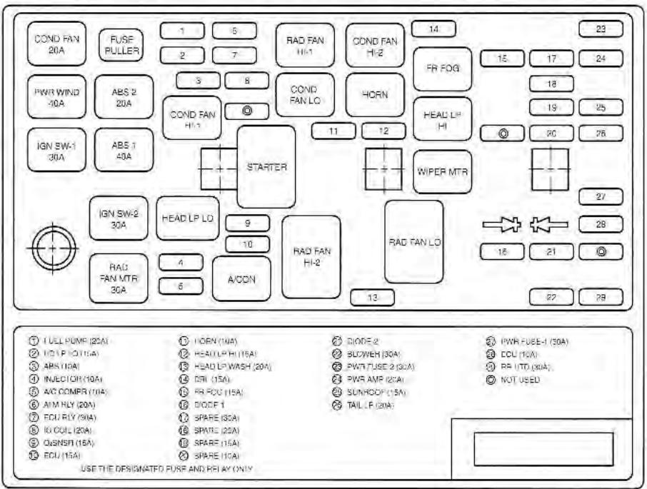 KIA Magentis MS (2000-2005) - EN CAS DE PROBLÈME - 1
