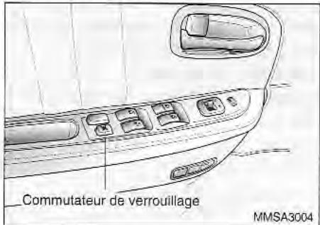 KIA Magentis MS (2000-2005) - VERROUILAGE DES COMMANDES DE LEVE-GLACE - 1