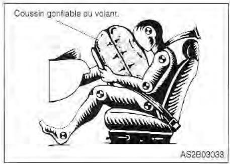 KIA Magentis MS (2000-2005) - FONCTIONNEMENT DU SRS À COUSSINS GONFLABLES - 1