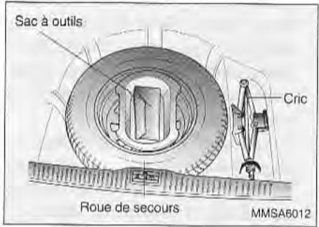 KIA Magentis MS (2000-2005) - CREVAISON REMISAGE DE ROUPE DE SECOURS, CRIC ET OUTILS - 1