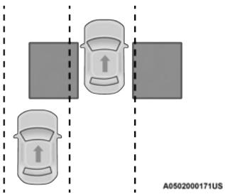 JEEP Renegade Phase 2 (2018-2022) - SYSTEME DE SURVEILLANCE DES ANGLES MORTS (BSM) - SELON L'ÉQUIPEMENT - 1