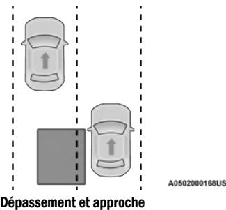JEEP Renegade Phase 2 (2018-2022) - Dépassement - 1